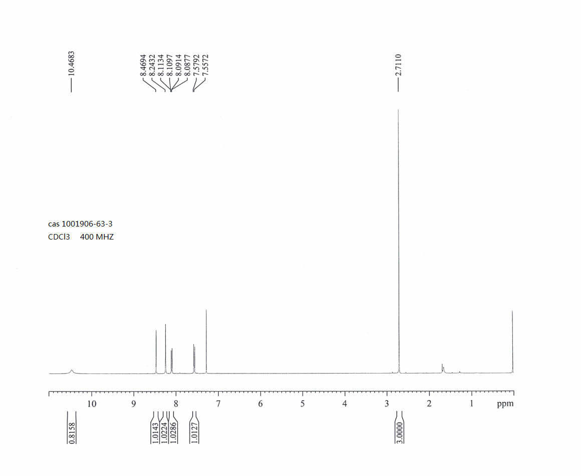 1-(1H-indazol-5-yl)ethanone(1001906-63-3) <sup>1</sup>H NMR