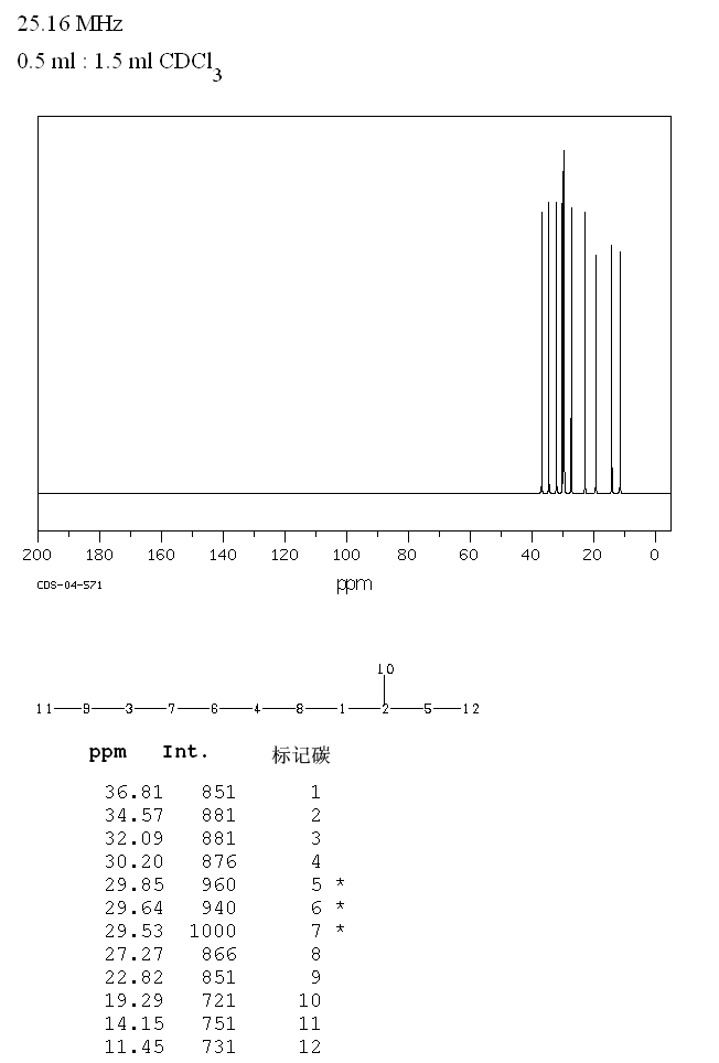 3-METHYLUNDECANE(1002-43-3) <sup>1</sup>H NMR