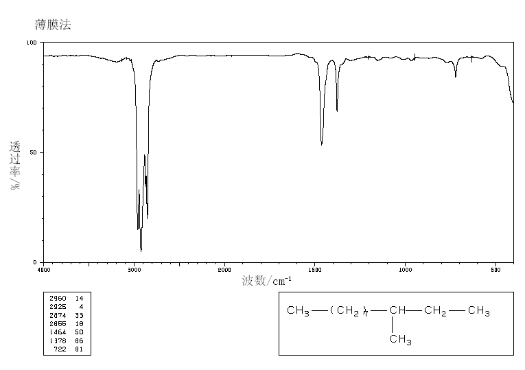 3-METHYLUNDECANE(1002-43-3) <sup>1</sup>H NMR