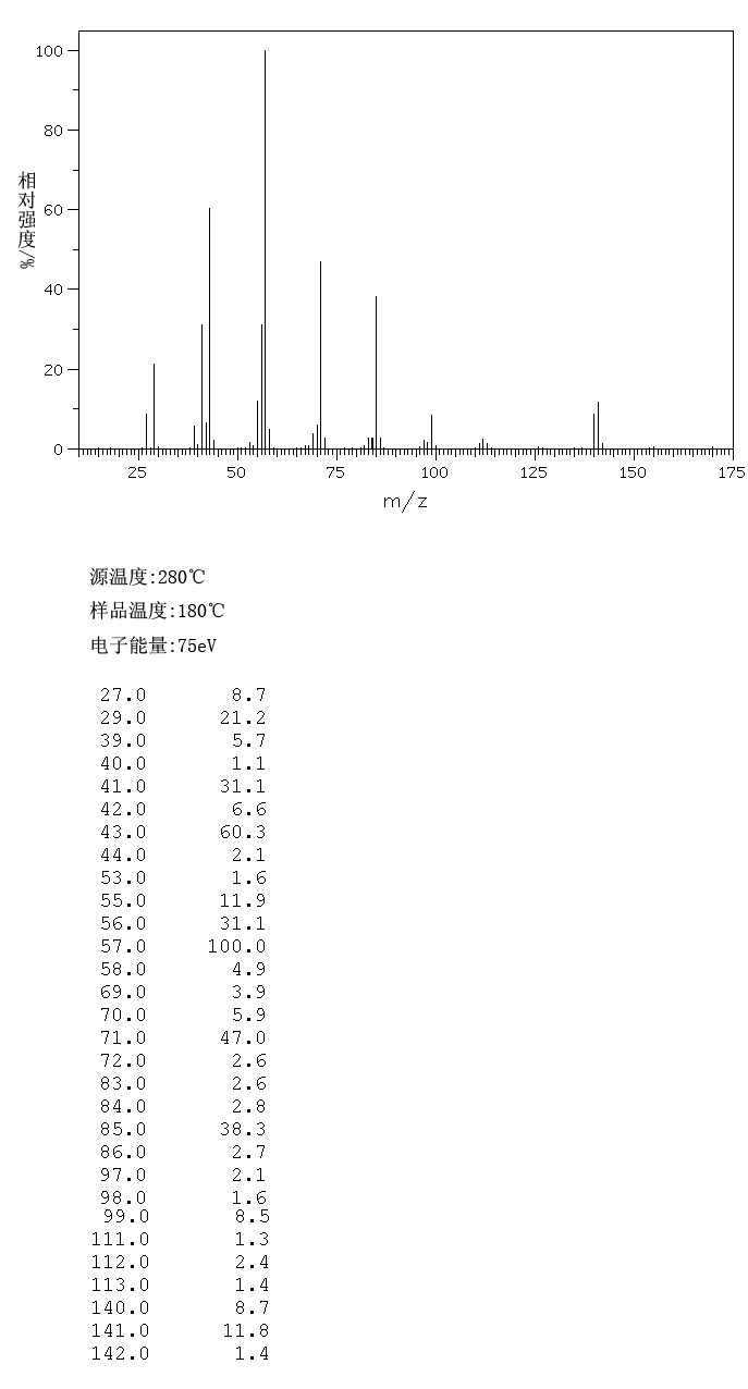 3-METHYLUNDECANE(1002-43-3) <sup>1</sup>H NMR