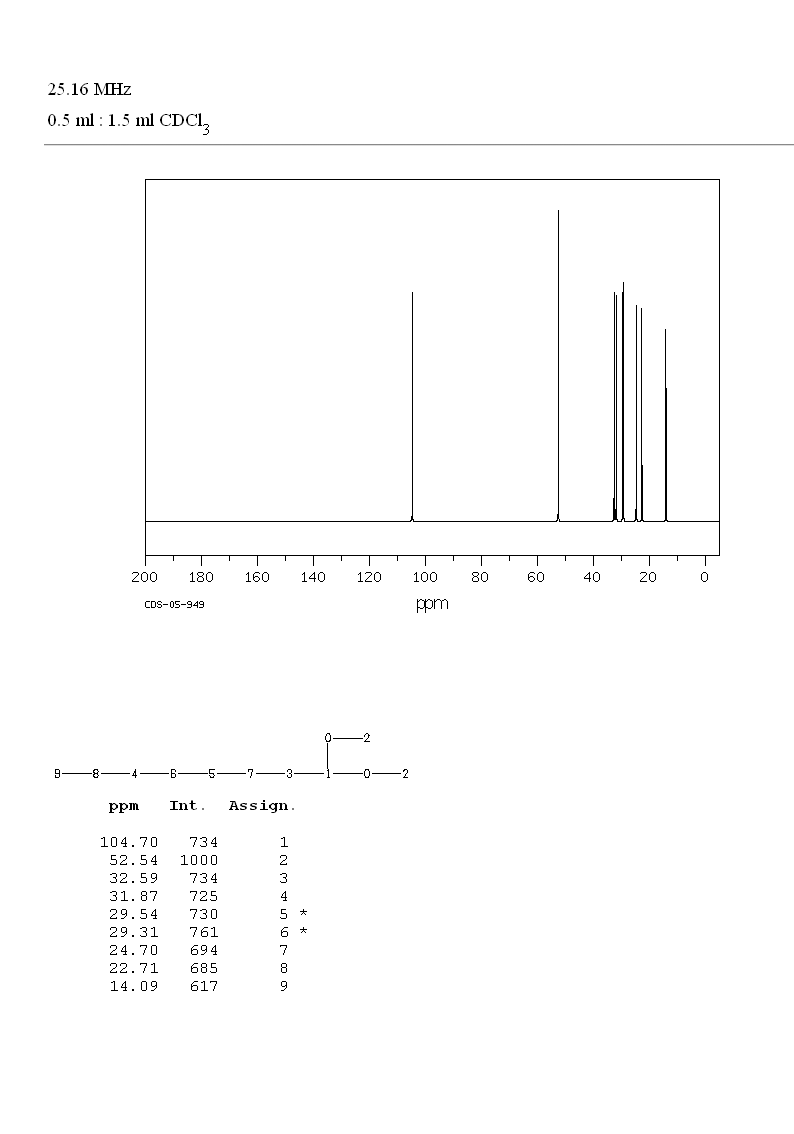 1,1-Dimethoxyoctane(10022-28-3) <sup>1</sup>H NMR