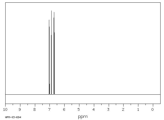 2-Bromothiophene(1003-09-4) <sup>1</sup>H NMR