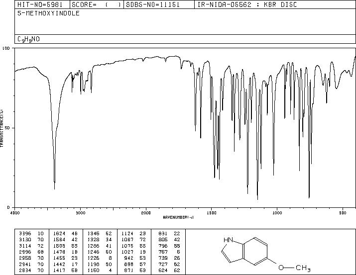 5-Methoxyindole(1006-94-6) MS