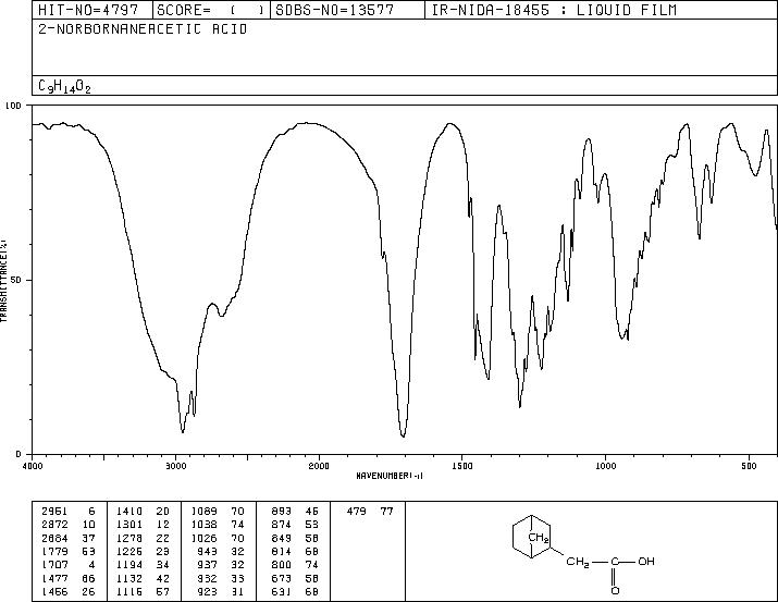 2-NORBORNANEACETIC ACID(1007-01-8) <sup>13</sup>C NMR