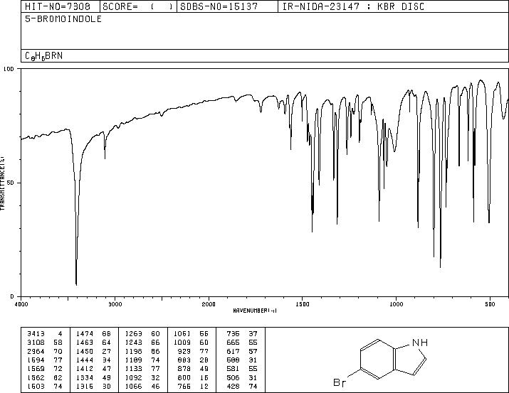 5-Bromoindole(10075-50-0) MS