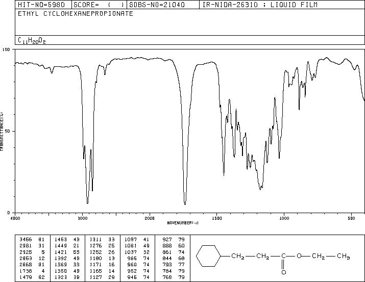 ETHYL CYCLOHEXANEPROPIONATE(10094-36-7) MS
