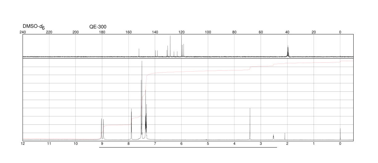 Triclocarban(101-20-2) <sup>1</sup>H NMR