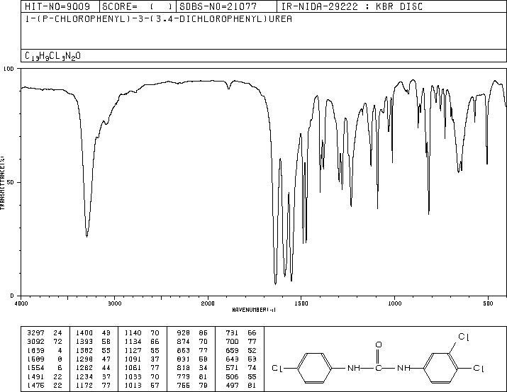 Triclocarban(101-20-2) <sup>1</sup>H NMR