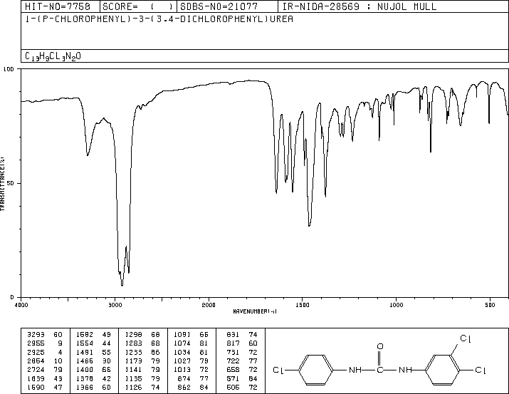 Triclocarban(101-20-2) <sup>1</sup>H NMR