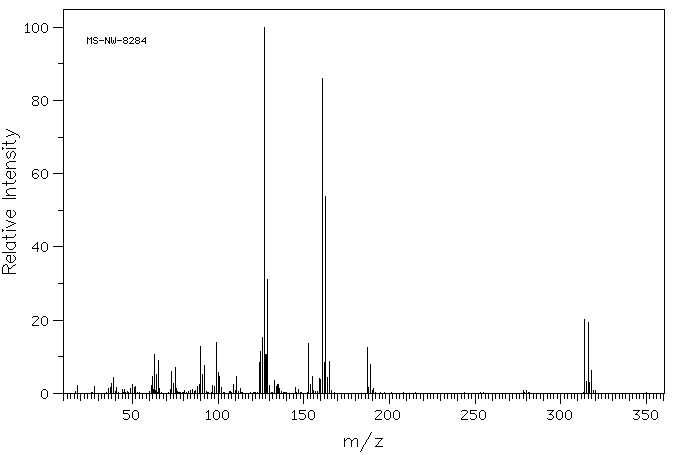 Triclocarban(101-20-2) <sup>1</sup>H NMR