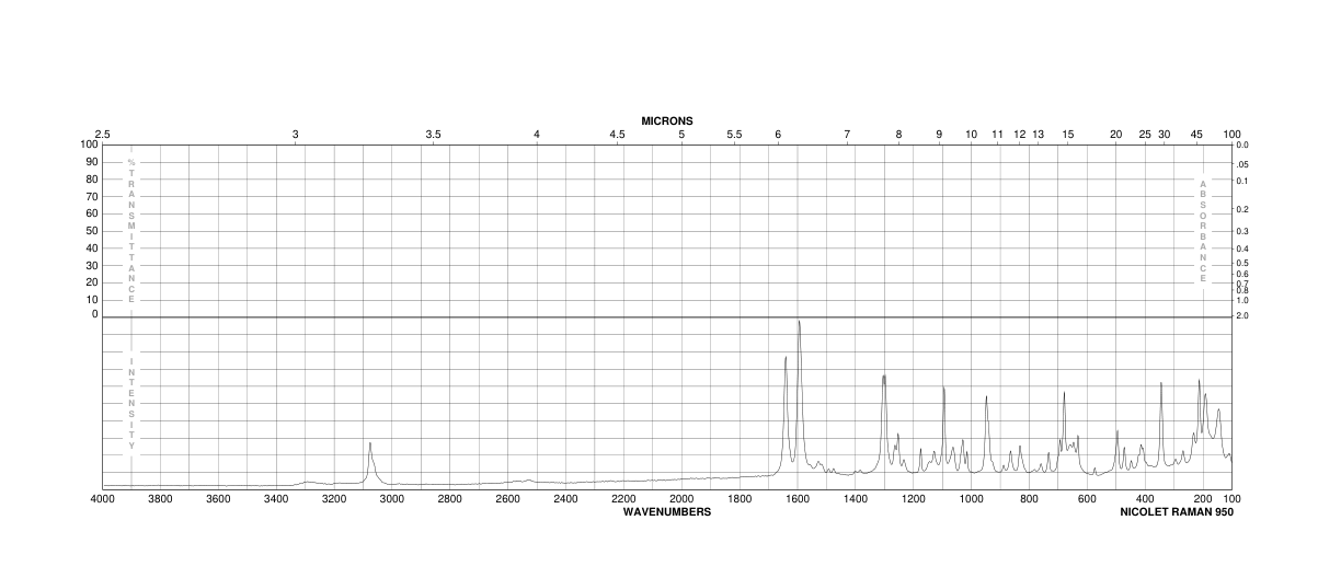 Triclocarban(101-20-2) <sup>1</sup>H NMR