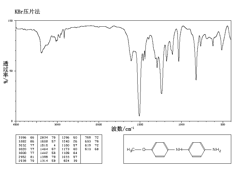 Variamine Blue B Base(101-64-4) IR1