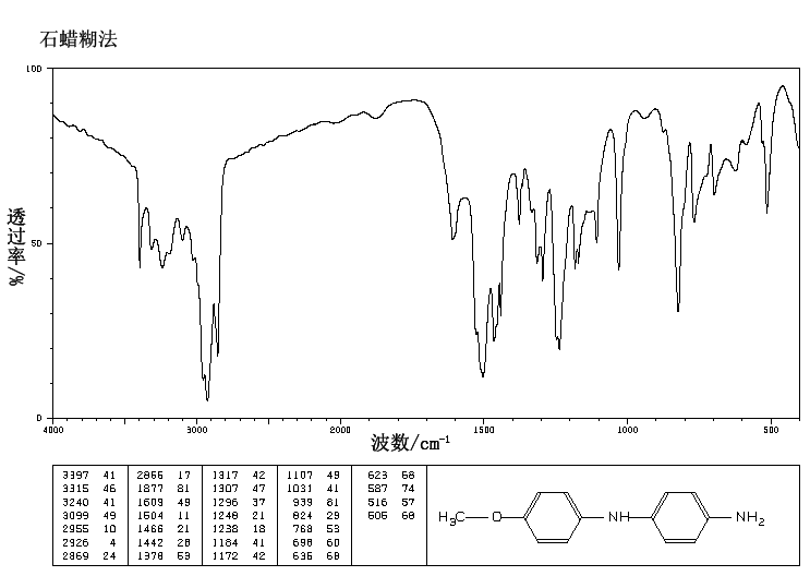 Variamine Blue B Base(101-64-4) IR1