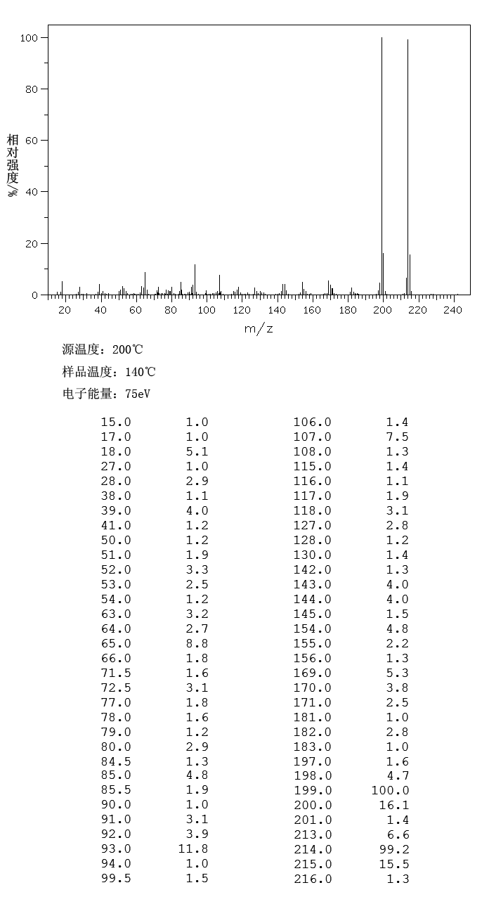 Variamine Blue B Base(101-64-4) IR1