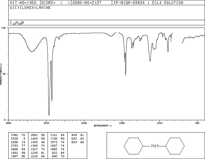 Dicyclohexylamine(101-83-7) IR2