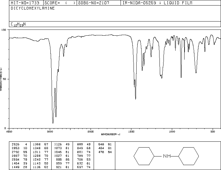 Dicyclohexylamine(101-83-7) IR2