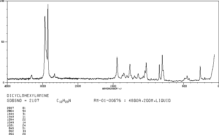 Dicyclohexylamine(101-83-7) IR2