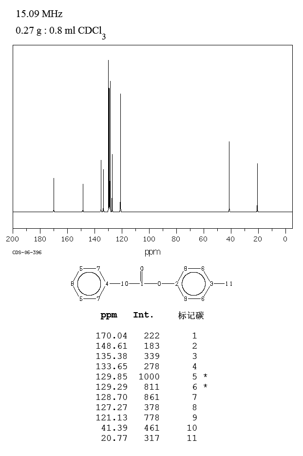 p-Tolyl phenylacetate(101-94-0) IR1