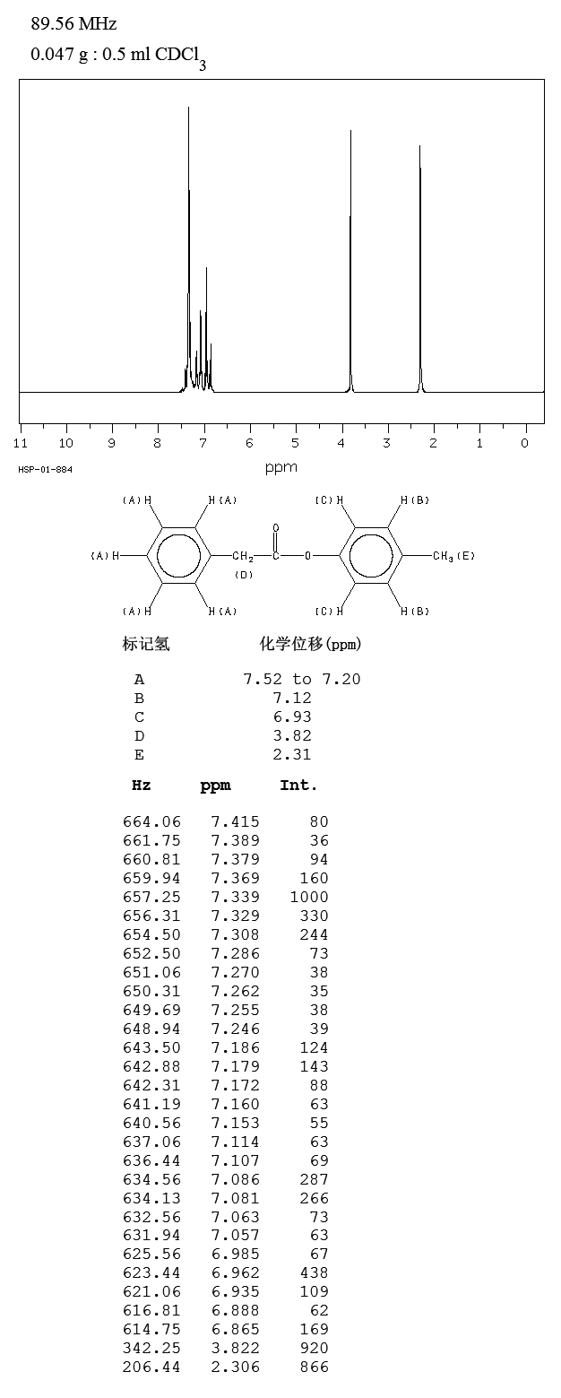 p-Tolyl phenylacetate(101-94-0) IR1