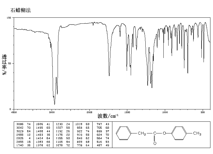 p-Tolyl phenylacetate(101-94-0) IR1