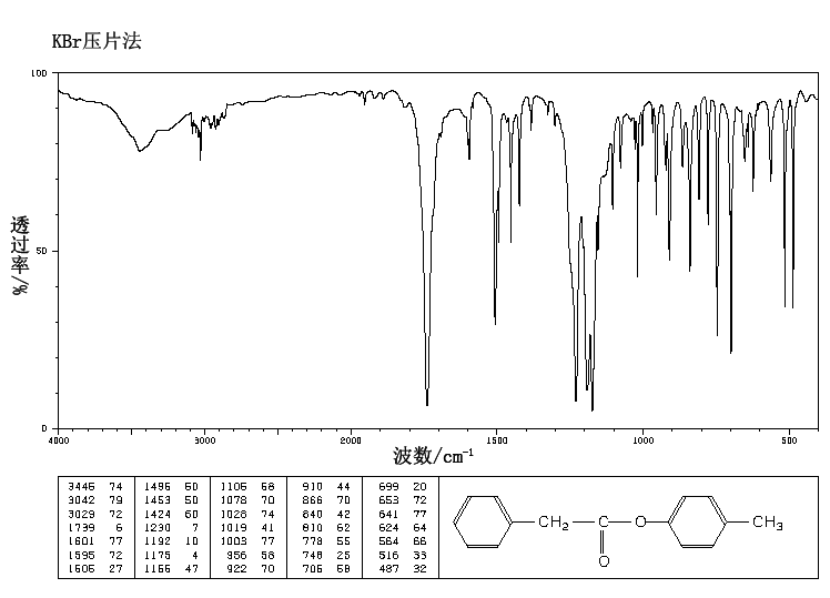 p-Tolyl phenylacetate(101-94-0) IR1