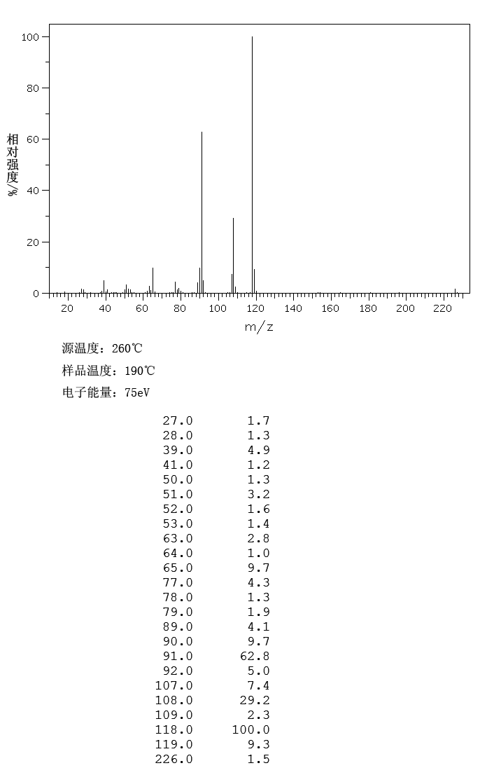 p-Tolyl phenylacetate(101-94-0) IR1