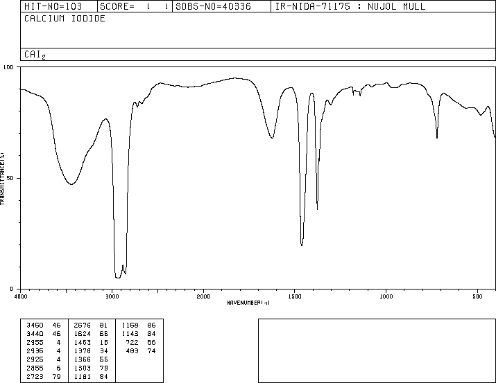 CALCIUM IODIDE(10102-68-8) IR1