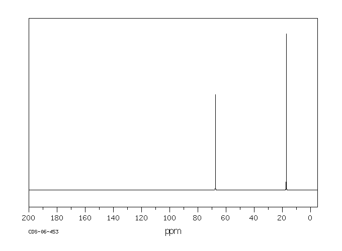 ISOPROPYLSULFONYL CHLORIDE(10147-37-2) IR1