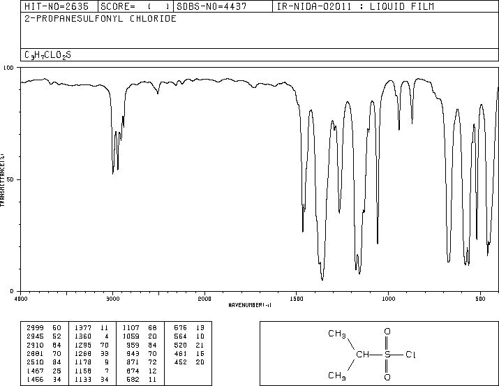 ISOPROPYLSULFONYL CHLORIDE(10147-37-2) IR1