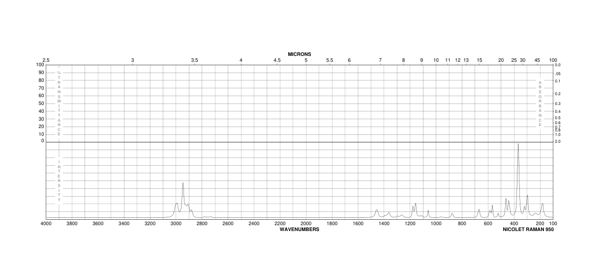 ISOPROPYLSULFONYL CHLORIDE(10147-37-2) IR1