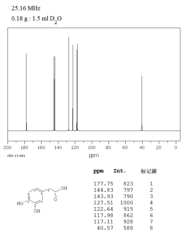 3,4-Dihydroxyphenylacetic acid(102-32-9) IR2