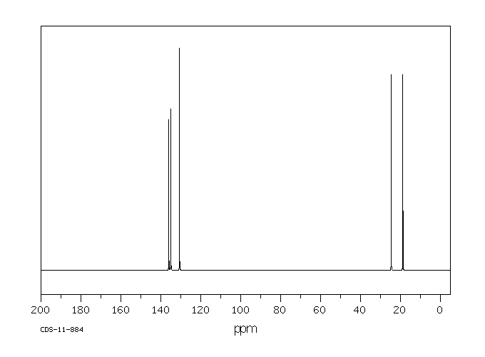 4,5-BIS(MERCAPTOMETHYL)-O-XYLENE(10230-61-2) <sup>1</sup>H NMR