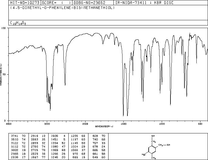 4,5-BIS(MERCAPTOMETHYL)-O-XYLENE(10230-61-2) <sup>1</sup>H NMR