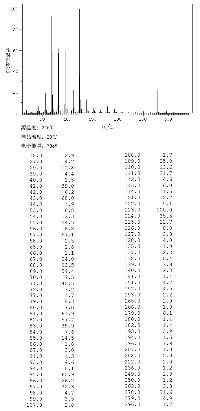 3,7,11,15-TETRAMETHYL-2-HEXADECENYL ACETATE(10236-16-5) MS