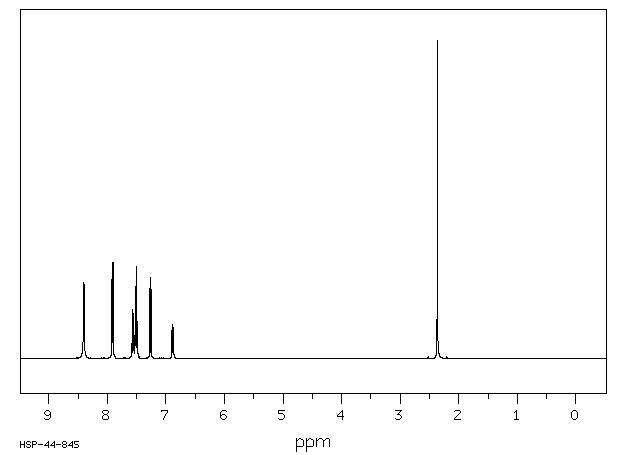 2'-CHLORO-5'-METHYLBENZANILIDE(10286-87-0) MS