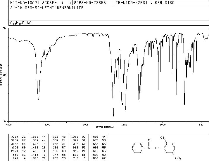 2'-CHLORO-5'-METHYLBENZANILIDE(10286-87-0) MS