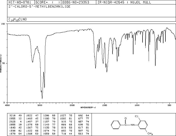 2'-CHLORO-5'-METHYLBENZANILIDE(10286-87-0) MS