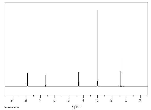 Ethyl 4-dimethylaminobenzoate(10287-53-3) <sup>1</sup>H NMR