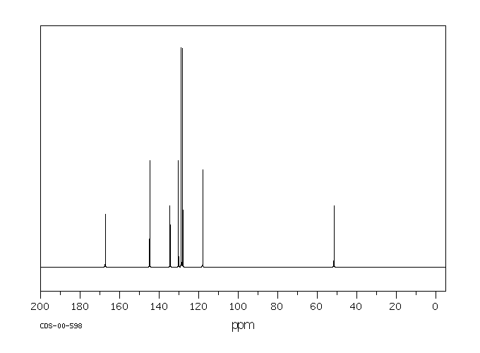 Methyl cinnamate(103-26-4) Raman