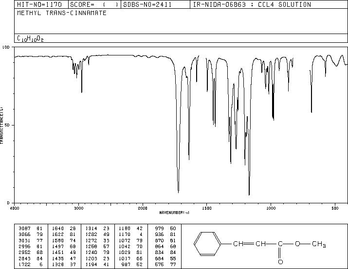 Methyl cinnamate(103-26-4) Raman