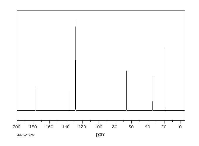 Benzyl isobutyrate(103-28-6) Raman