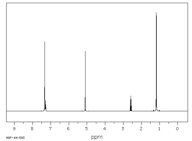 Benzyl isobutyrate(103-28-6) Raman