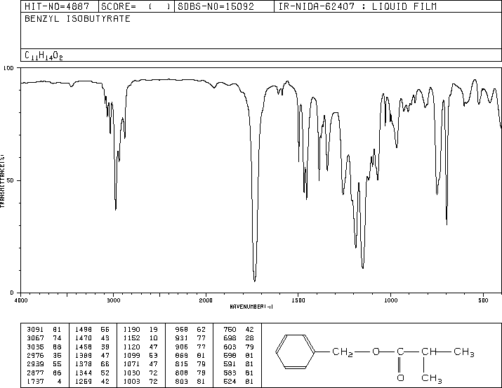 Benzyl isobutyrate(103-28-6) Raman