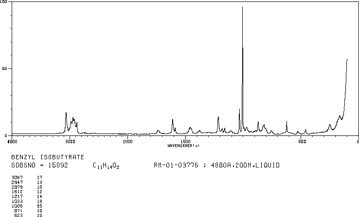 Benzyl isobutyrate(103-28-6) Raman