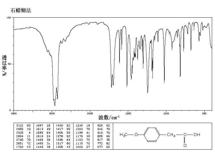 4-Methoxyphenylacetic acid(104-01-8) IR1