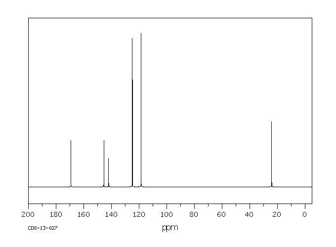 4'-Nitroacetanilide(104-04-1) <sup>1</sup>H NMR