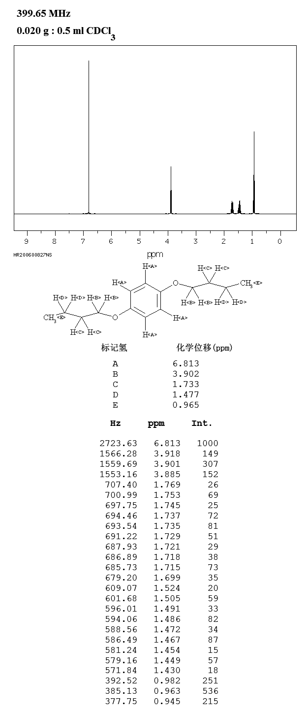 1,4-DIBUTOXYBENZENE(104-36-9) IR1