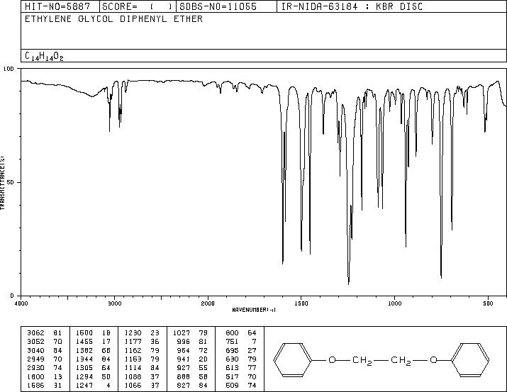 1,2-Diphenoxyethane(104-66-5) IR2