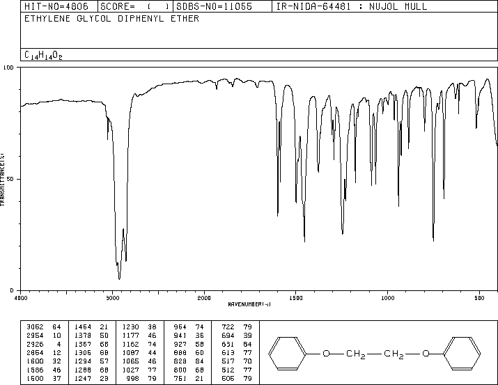 1,2-Diphenoxyethane(104-66-5) IR2