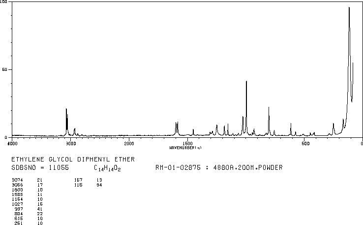 1,2-Diphenoxyethane(104-66-5) IR2